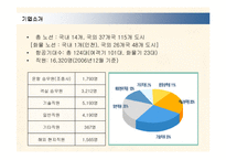 [서비스경영] 대한항공의 서비스경영전략 성공사례-7