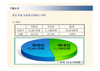 [서비스경영] 대한항공의 서비스경영전략 성공사례-8