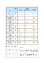 [다이어트 부작용, 비만의 원인, 바람직한 다이어트] 다이어트의 부작용-13