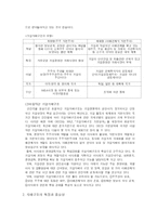 우리나라 기업의 바람직한 지배구조와 사회적 책임-2