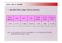 [문화산업] 일본애니메이션 산업의 해외진출 현황과 성공사례-6