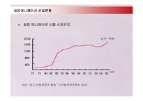 [문화산업] 일본애니메이션 산업의 해외진출 현황과 성공사례-7