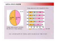 [문화산업] 일본애니메이션 산업의 해외진출 현황과 성공사례-8