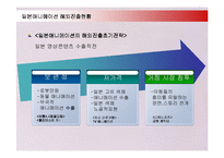[문화산업] 일본애니메이션 산업의 해외진출 현황과 성공사례-9