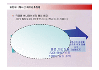 [문화산업] 일본애니메이션 산업의 해외진출 현황과 성공사례-11