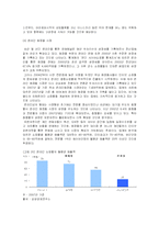 [시장조사론]2008 국내화장품 산업분석 및 향후전망(A+리포트)-15
