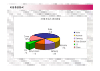 [마케팅] LG전자 싸이언(CYON)의 유럽진출 마케팅전략 성공사례-6