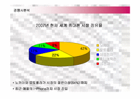[마케팅] LG전자 싸이언(CYON)의 유럽진출 마케팅전략 성공사례-8