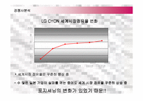 [마케팅] LG전자 싸이언(CYON)의 유럽진출 마케팅전략 성공사례-9