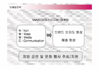 [마케팅] LG전자 싸이언(CYON)의 유럽진출 마케팅전략 성공사례-19