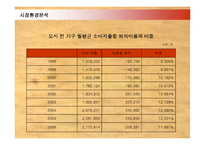 [마케팅] 아웃백의 국내진출 마케팅과 경영전략 성공사례-6