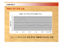 [마케팅] 아웃백의 국내진출 마케팅과 경영전략 성공사례-9