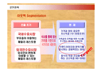 [마케팅] 아웃백의 국내진출 마케팅과 경영전략 성공사례-16