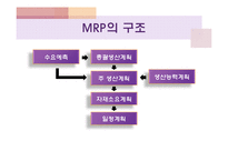 [보관하역론] MRP와 JIT의 재고 제로화 구조-5