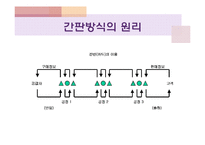 [보관하역론] MRP와 JIT의 재고 제로화 구조-14