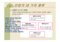 [경제학] 제품차별화, 독점적 경쟁, 과점-2