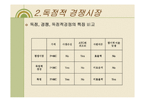 [경제학] 제품차별화, 독점적 경쟁, 과점-19