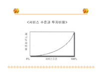 [보관하역론] 재고관리 시스템-7