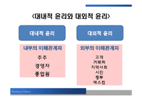 [윤리경영] 인적자원관리에서의 윤리-4