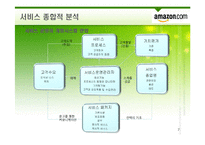[서비스운영관리] 아마존 서비스경영사례-7