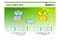 [서비스운영관리] 아마존 서비스경영사례-11