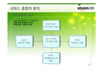[서비스운영관리] 아마존 서비스경영사례-12