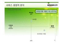 [서비스운영관리] 아마존 서비스경영사례-14