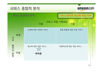 [서비스운영관리] 아마존 서비스경영사례-15