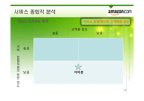[서비스운영관리] 아마존 서비스경영사례-17