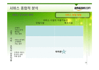 [서비스운영관리] 아마존 서비스경영사례-18