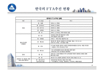 [국제통상협상론] FTA경쟁력과 글로벌 선진기업의 성공전략-4