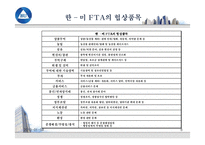 [국제통상협상론] FTA경쟁력과 글로벌 선진기업의 성공전략-6