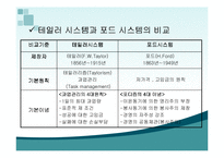 [경영학] 테일러 시스템-12