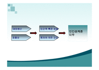 [경영학] 테일러 시스템-16
