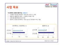 마케팅 사례분석 -서울특별시 `도시마케팅`-14