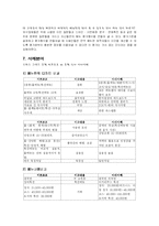 [관광경영, 호텔경영] 메뉴-19