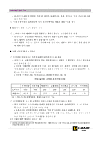 [서비스마케팅] 신세계 이마트 마케팅전략-3