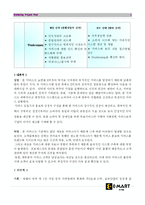 [서비스마케팅] 신세계 이마트 마케팅전략-5
