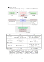 [기업윤리] 한국관광공사 윤리경영-6