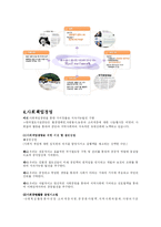 [기업윤리] 한국철도시설공사의 경영윤리 사례-11