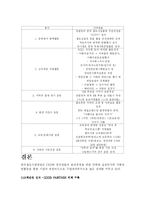 [기업윤리] 한국철도시설공사의 경영윤리 사례-13