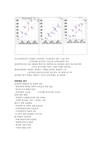 [기업윤리] 한국철도시설공사의 경영윤리 사례-14
