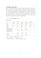 우리나라 자동차 산업-5