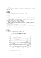 우리나라 자동차 산업-13