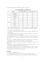 우리나라 자동차 산업-14