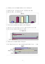 외식업체의 24시간 영업-4