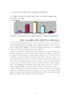 외식업체의 24시간 영업-5