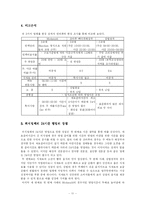 외식업체의 24시간 영업-12