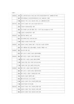 이마트 시장상황 및 해외 진출-4