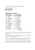 기업의 사회적 책임-4